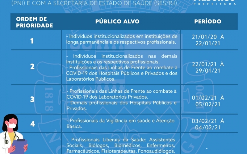 PREFEITURA E SECRETARIA DE SAÚDE ESCLARECEM DÚVIDAS SOBRE A VACINAÇÃO DA COVID-19